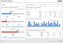 Business development kpi examplesall software. Awesome Dashboard Examples And Templates To Download Today