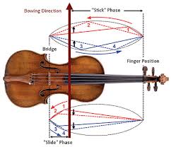 artificial harmonics on the violin young scientists journal