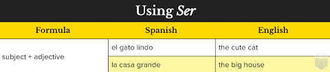 how to learn spanish archives page 3 of 7 homeschool