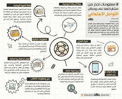 pin by ahmed al refaae on نصائح life rules bullet journal journal