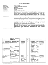 Силлабус ввп каз 2016 г.pdf. Contoh Silabus Desain Grafis Silabus Rpp