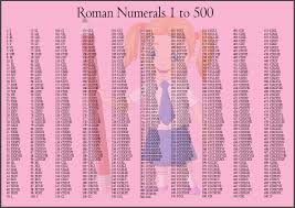 Why is 42 written in roman numerals as xlii? Roman Numerals Chart 1 To 500 Roman Numerals