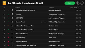 The best reissues of 2020. Trinta Falta Fome Top Musicas De Carnaval Rumahdunia Org