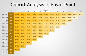 How To Make A Cohort Analysis Chart In Powerpoint