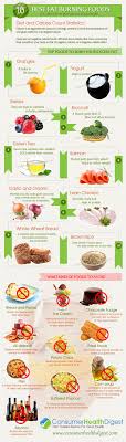 Pin On Weight Loss Tips