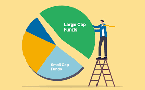 Best Large Cap Mutual Funds With 3 Years Returns