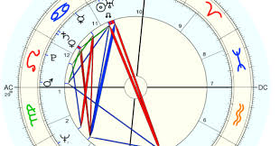 The New World Soros And Donald Trump Astrology Chart