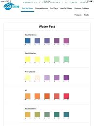 Clorox Test Strips Color Chart Pool Time On The App Store