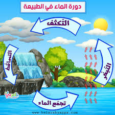 اوراق عمل دورة الماء في الطبيعة للاطفال رسومات تعليمية بالعربي نتعلم