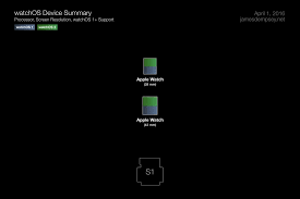 Apple Watch James Dempsey