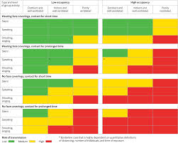 1 meters to feet = 3.28084 feet. Two Metres Or One What Is The Evidence For Physical Distancing In Covid 19 The Bmj