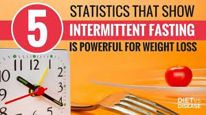 Maintaining muscle is fundamental to ensure your metabolic rate. 5 Stats That Show Why Intermittent Fasting Is Powerful For Weight Loss Diet Vs Disease