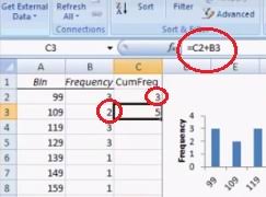 For example, if you had 10 total values, you would type =c1/10 to figure the frequency percentage. Cumulative Frequency Table In Excel Easy Steps Statistics How To