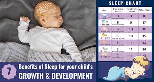 7 benefits of sleep for your child how it helps in growth