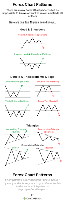 Forex Chart Patterns 8 Essential Forex Candlestick Patterns