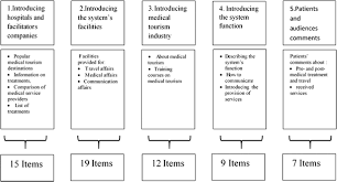 Journal Of Education And Health Promotion Browse Articles