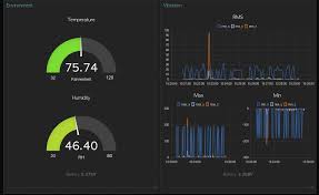 wireless sensors and node red enterprise ready