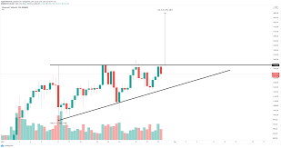 What will be the future of ethereum? Ethereum Price Prediction Eth On The Verge Of A 30 Breakout Towards 1 900 Forex Crunch