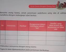 Kunci Jawaban Tema 3 Kelas 6 Halaman 69 Plis Jam 2 Siang Ini Dikumpulkan Brainly Co Id