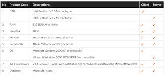 The software makes it easy to account for every person moving through your building, turning complex requirements and screening. Visitor Management System