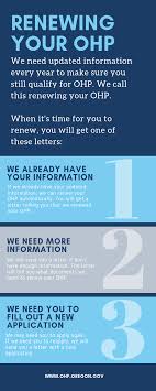 Finding the right oregon health insurance doesn't need to be difficult. Oregon Health Authority Renew Your Oregon Health Plan Coverage Oregon Health Plan State Of Oregon