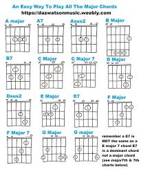 Guitar Chord Charts For All Chords Guitar Chord Chart Guitar Chords Guitar Chords Beginner