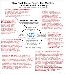 Feedback Loop Tool Concept Definition