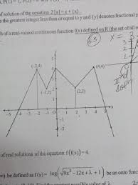 We did not find results for: Find The Number Of Real Solutions Of The Equation F F X 4 Mathematics Stack Exchange