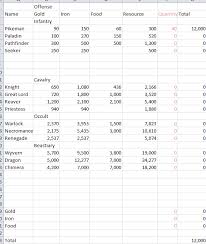 50 Exhaustive Stormfall Battleground Calculator