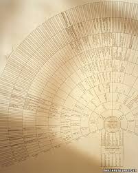 L'étude généalogique peut imprimer votre arbre. Arbre Genealogique Gratuit A Imprimer Le Blog 1 2 3 Famille