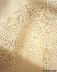 Télécharger le modèle d'arbre généalogique avec photos au format personnalisable (fichier eddx). Arbre Genealogique Gratuit A Imprimer Le Blog 1 2 3 Famille