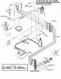 Covers planning, diagrams, wiring, batteries, ignition protection and more. Marine Ignition Switch Wiring Diagram Diagram Marine Wire
