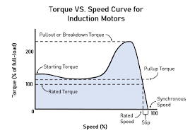 Maybe you would like to learn more about one of these? What Is A Squirrel Cage Motor And How Does It Work