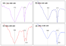 Jerome, owner of the bonsai supply, shows you how to apply lime sulfur to preserve deadwood in your bonsai tree. The Ft Ir Spectrum Of The Control And S S Recipes Without Lime Focusing Download Scientific Diagram