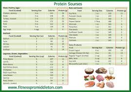 Protein Grams Per Serving Chart In 2019 Protein Foods