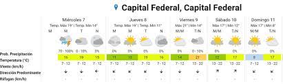 Comisión nacional del agua servicio meteorológico nacional. Lluvias Y Alguna Mejora El Pronostico Del Tiempo Para Caba De Este Martes 7 De Julio La Nacion