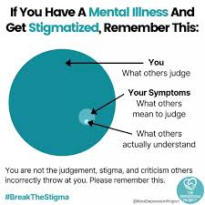 Pin On Mental Health