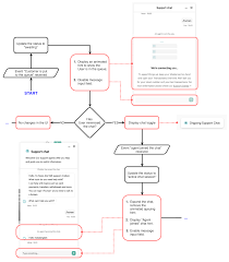 Building A Chat Start With User Flowchart Insiden26 Medium