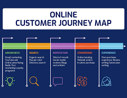 The bright vessel guide to perfect customer experiences. 3 Customer Journey Map Mistakes That Might Ruin Your Content Marketing