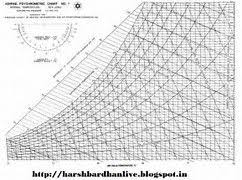 Hd Wallpapers Printable Psychrometric Chart Free Chart