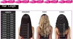 48 credible hair weave lengths chart