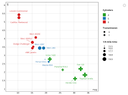 D3 Javascript Scatterplot From R Scatterd3