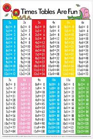 Buy Learning Can Be Fun Times Tables Are Fun Wall Chart