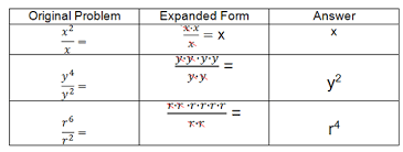(am)n = am ⋅ n be careful to distinguish between uses of the product rule and the power rule. 8 1 1b Integer Exponents Scientific Notation Minnesota Stem Teacher Center