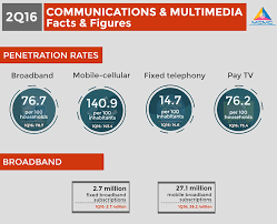 Factors contributing to the digital divide can be found in multiple categories and/or demographics within malaysia. Narrowing The Digital Gap Where Are We Now