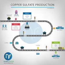 Copper Sulfate Pentahydrate Animal Feed Grade Fertilizer Agricultural Supplier Producer Manufacturer 7758 99 8
