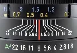 F Stop Aperture And Depth Of Field Dslr Videography