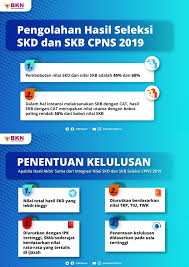 Penentuan nilai akhir biasanya pada waktu guru akan mengisi rapor atau sttb. Begini Penilaian Hasil Akhir Seleksi Cpns 2019 Ipk Bisa Jadi Bahan Pertimbangan