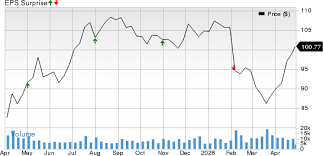 t rowe price Picture