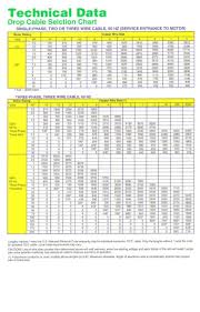 73 Correct Submersible Pump Cable Selection Chart